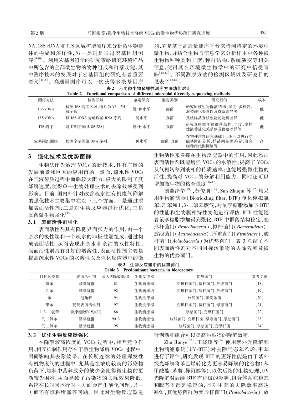 强化生物技术降解VOCs的微生物优势菌门研究进展.pdf_第2页