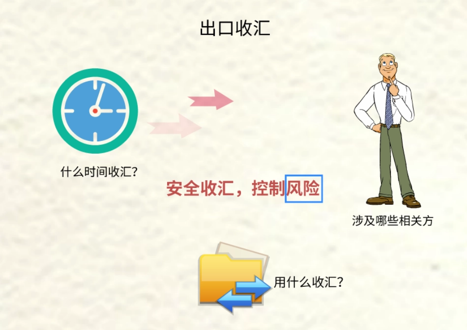 1.办理汇付项下收汇.pdf_第3页