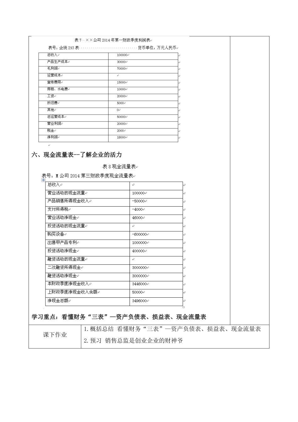 4.4.2教案-专题四话题四—2企业发展的命脉——企业财务管理.pdf_第3页
