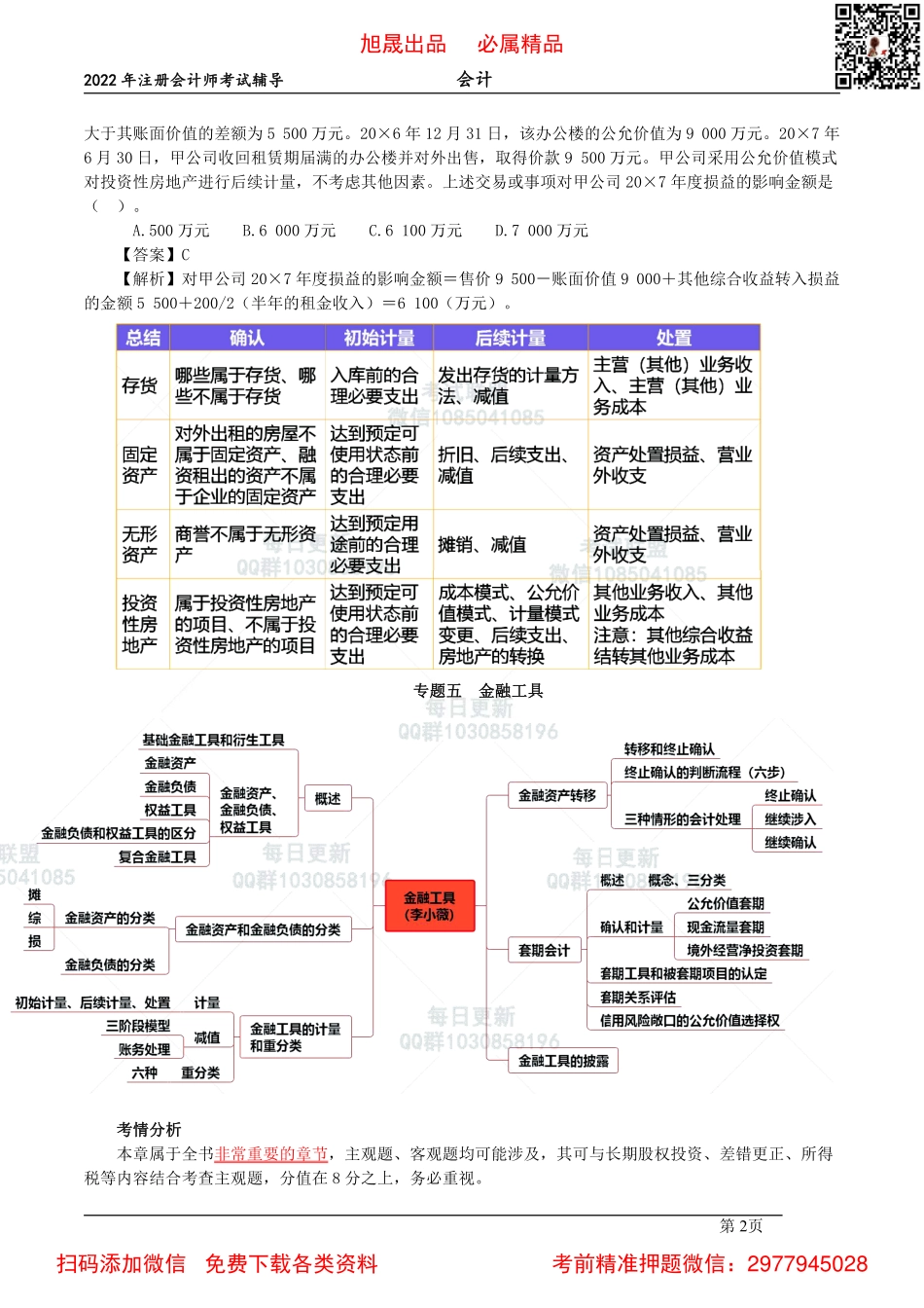 04【基础精讲】-投资性房地产的出售和金融工具概述（2022.02.26）.pdf_第2页