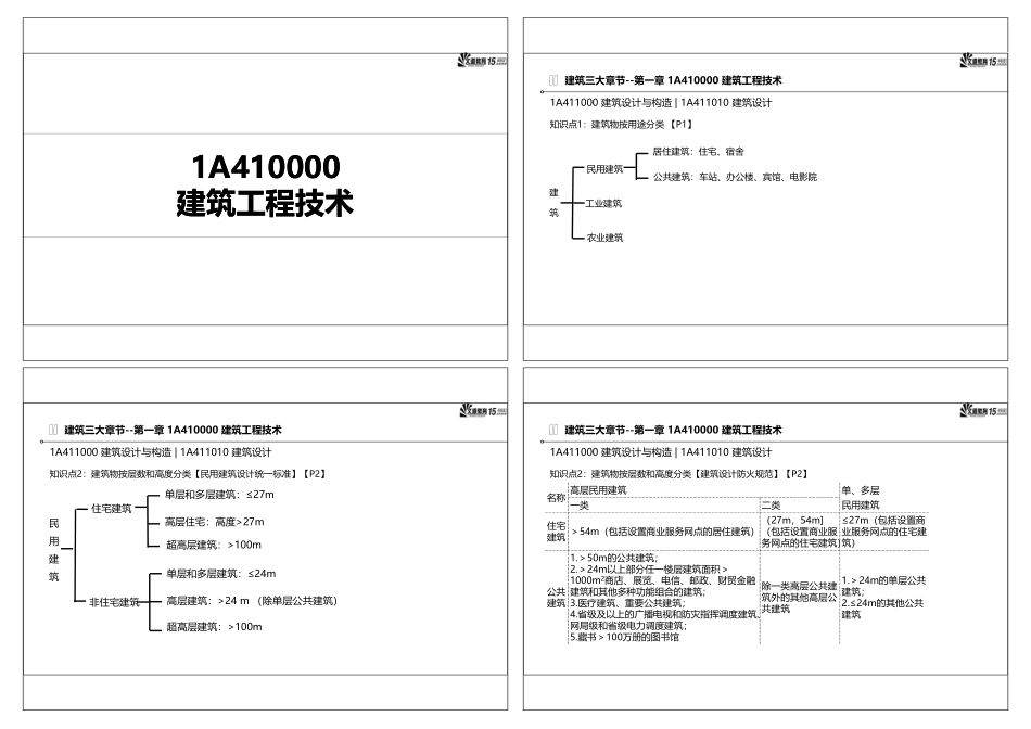 文道教育2022年一建《建筑》精讲讲义（朱峰老师）.pdf_第2页