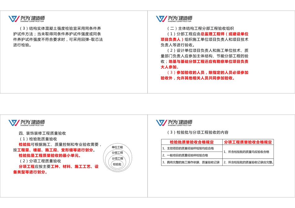 2022年一建《建筑》五星精粹直播专题讲义（3）.pdf_第3页