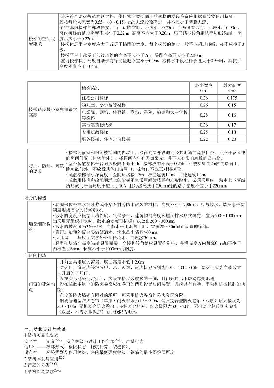 01、第一部分　第01讲　建筑工程技术的重要知识点（一）.pdf_第2页