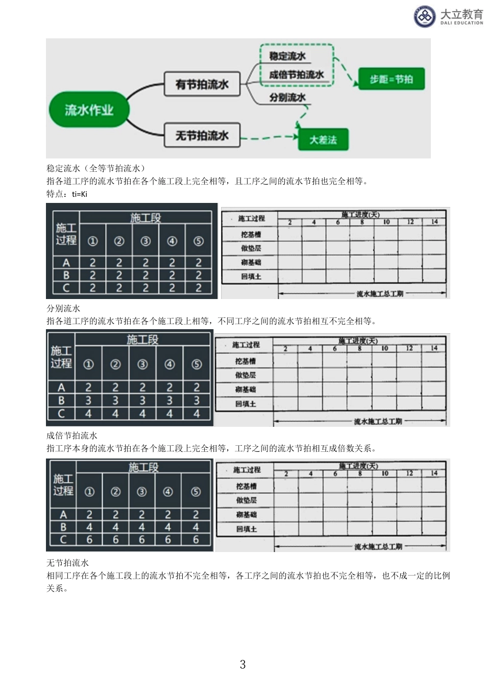 2023监理《交通案例分析》（03、二、工程进度控制类）.pdf_第3页