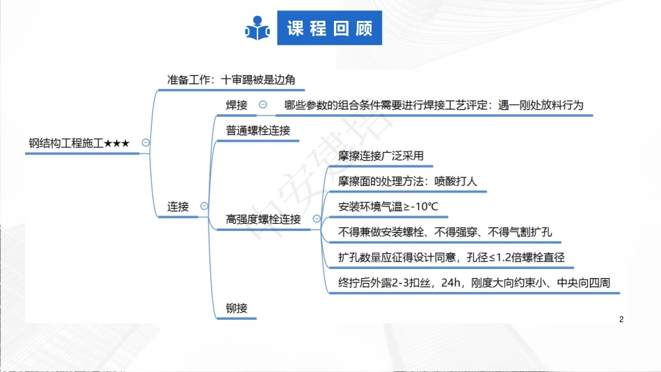 2022年一建建筑实务（第02轮）第10讲1A415066幕墙工程施工-1A421022配电线路布置.pdf.pdf_第2页