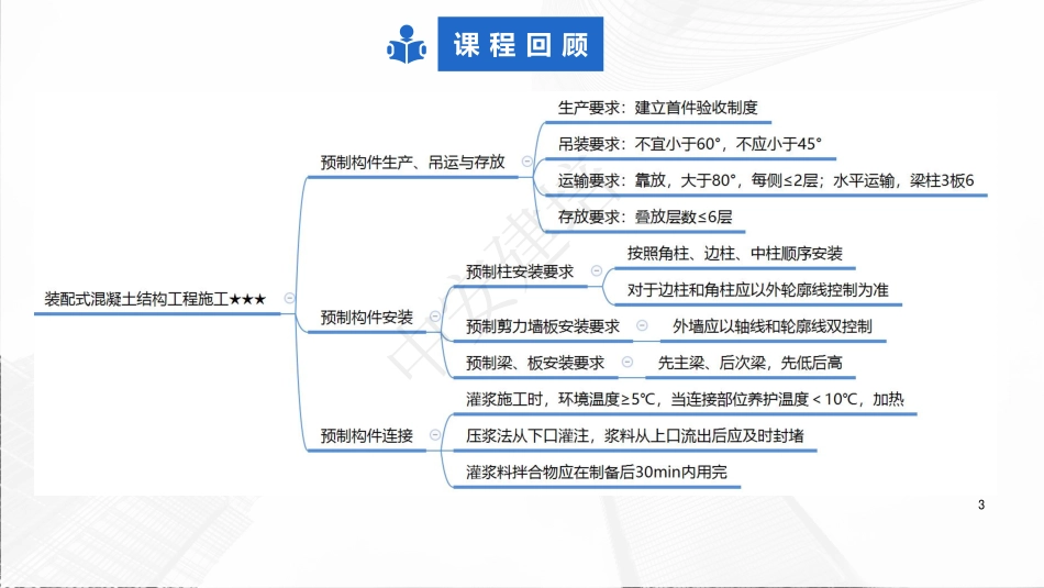 2022年一建建筑实务（第02轮）第10讲1A415066幕墙工程施工-1A421022配电线路布置.pdf.pdf_第3页