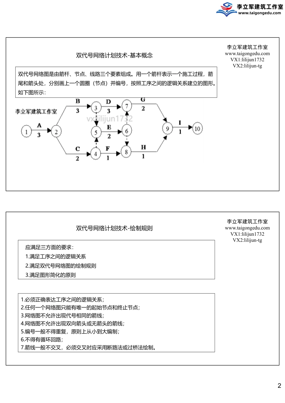 05-9月7日《进度管理》.pdf_第2页