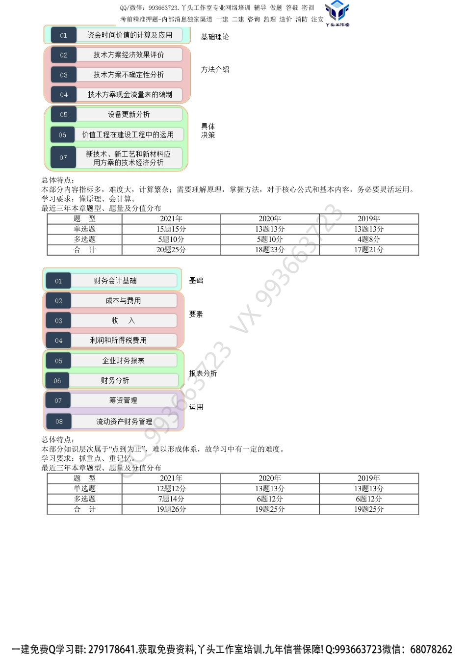 第01讲　考情、教材框架和学习方法.pdf_第3页