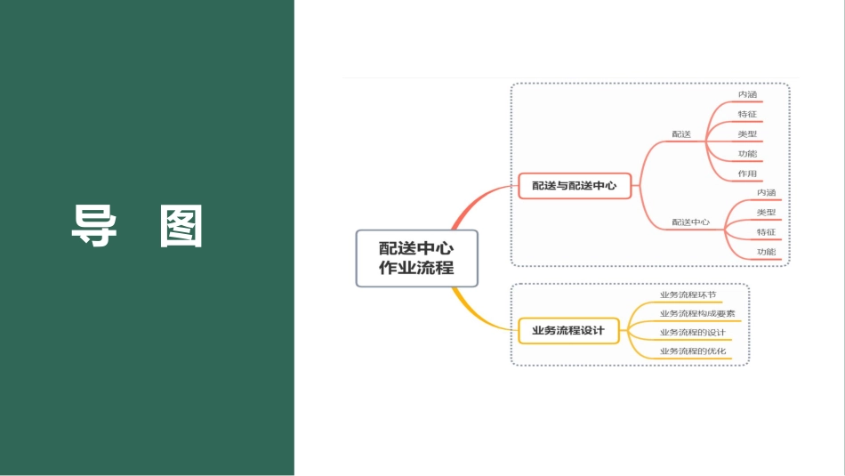 模块三项目6 任务6.2.pdf_第2页