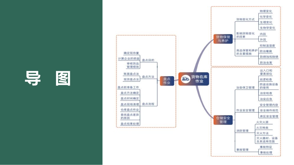 项目4 在库作业-任务2.pdf_第2页