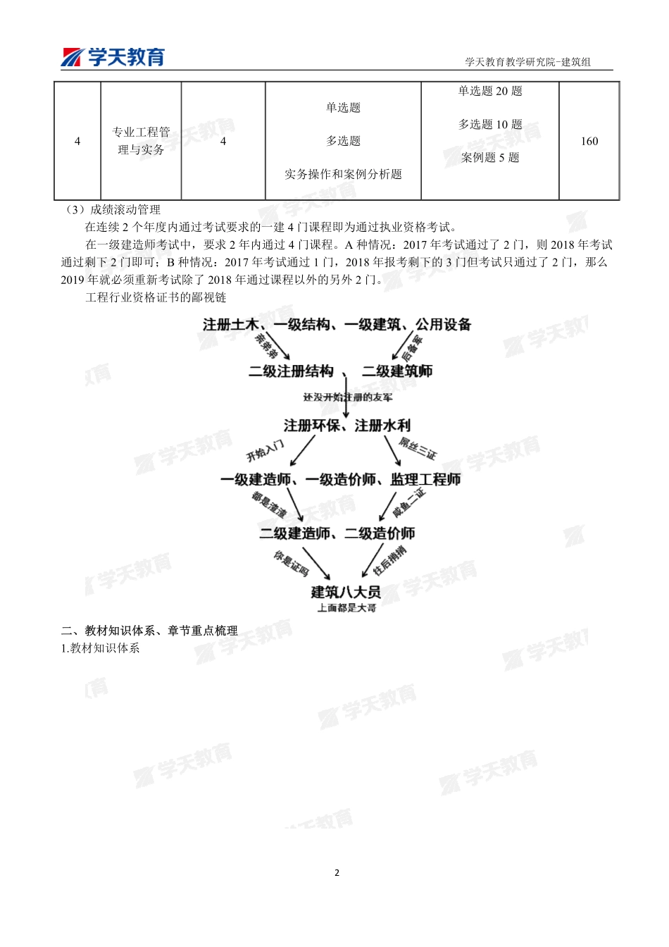 01.一建备考指导手册.pdf.pdf_第2页