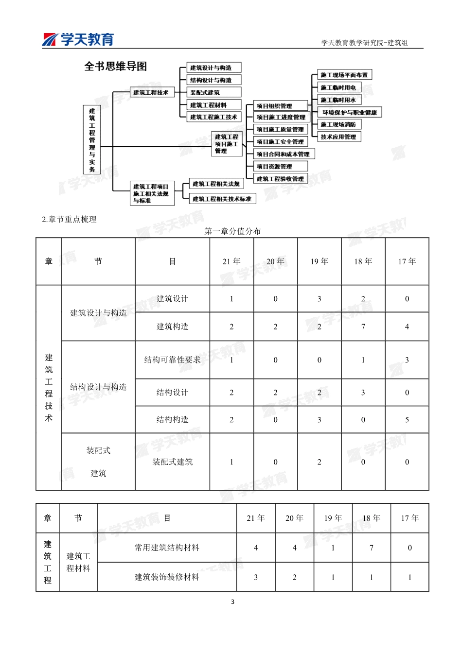 01.一建备考指导手册.pdf.pdf_第3页