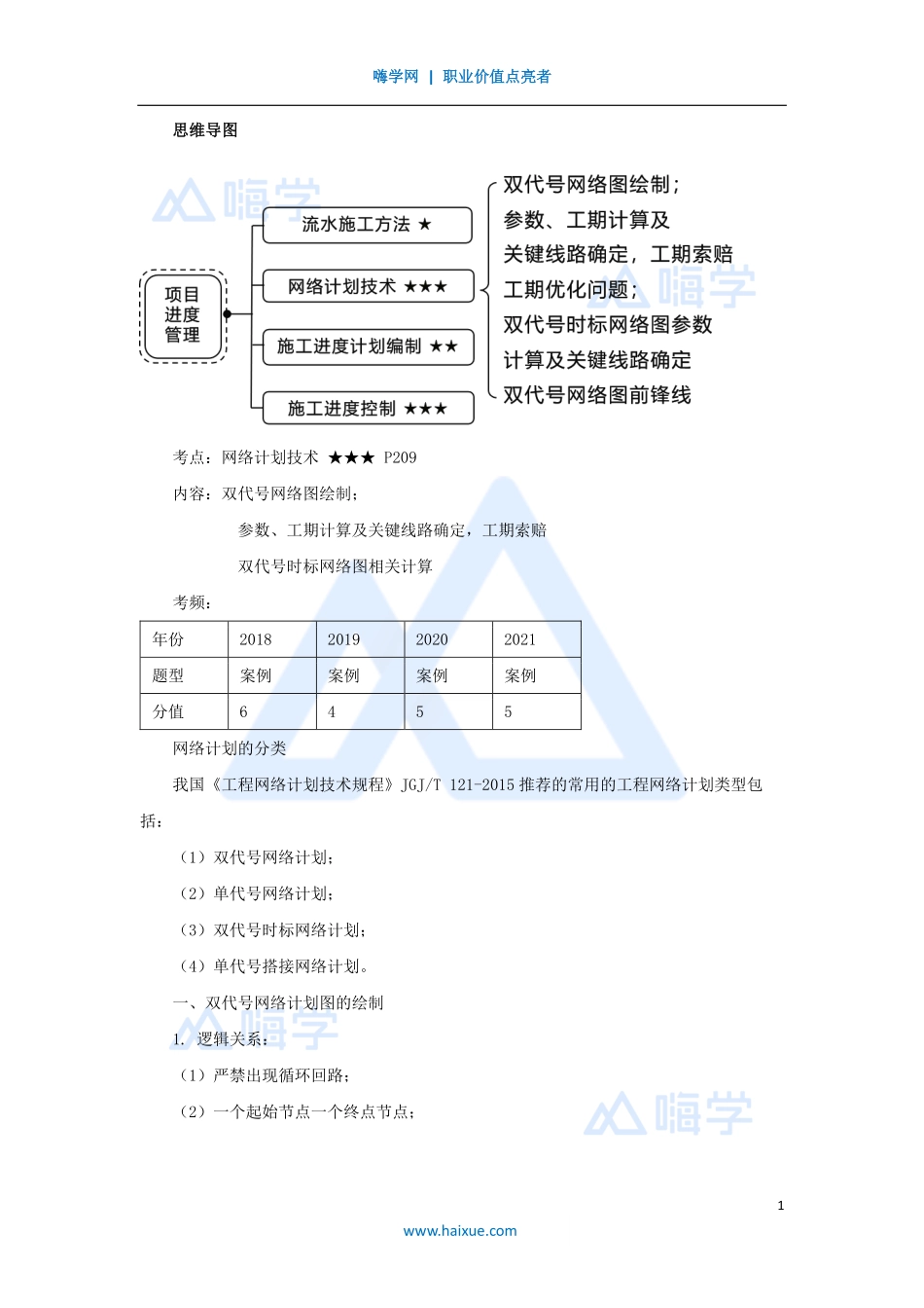 1A420000-（52）建筑工程项目管理-网络计划技术1.pdf_第1页