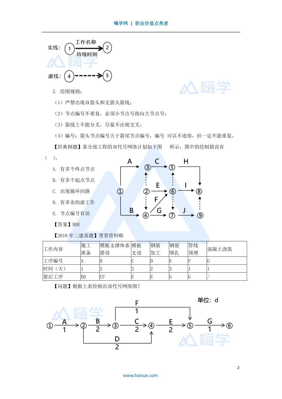 1A420000-（52）建筑工程项目管理-网络计划技术1.pdf_第2页