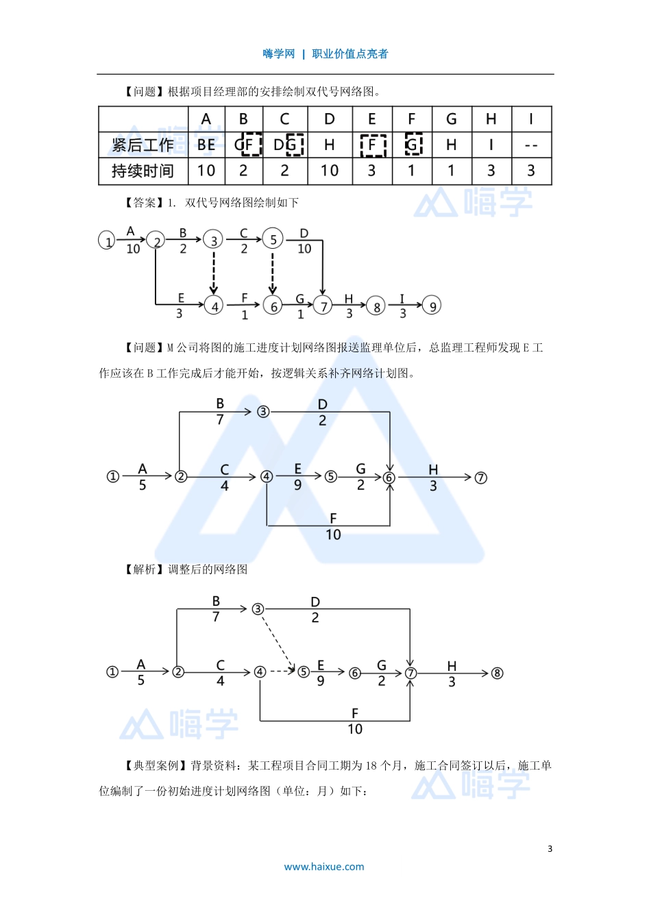 1A420000-（52）建筑工程项目管理-网络计划技术1.pdf_第3页