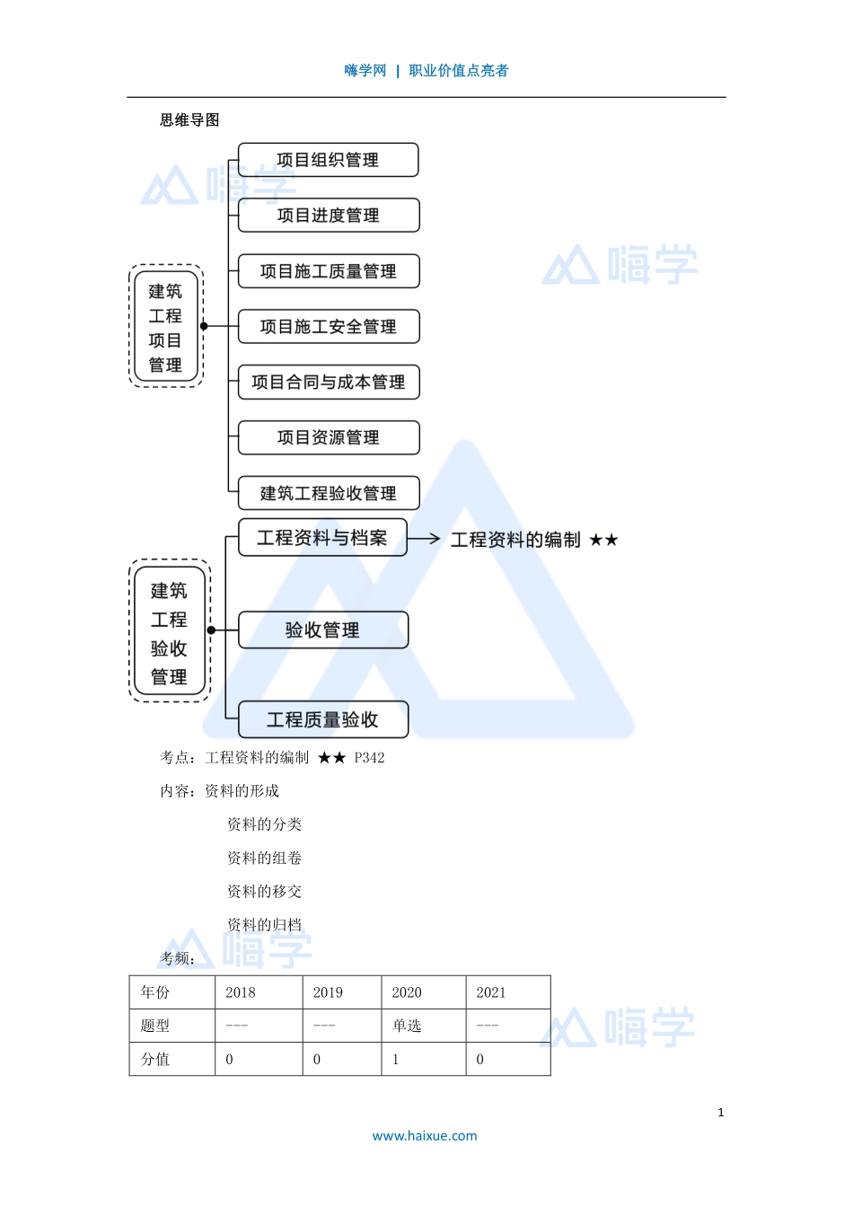 1A420000-（72）建筑工程项目管理-建筑工程验收管理1.pdf_第1页