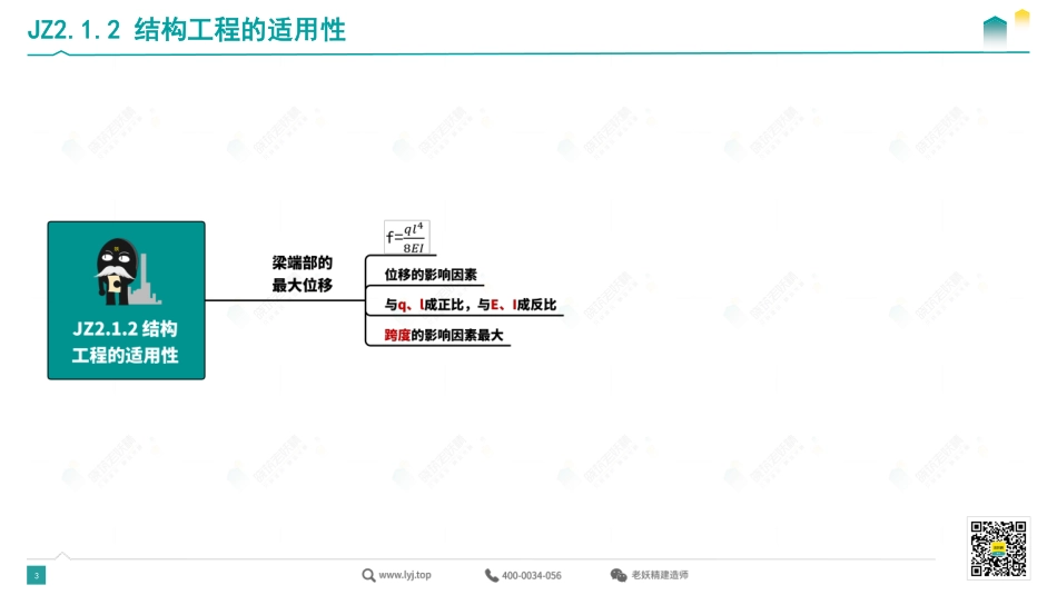 002.思维导图总结—建筑2.pdf_第3页
