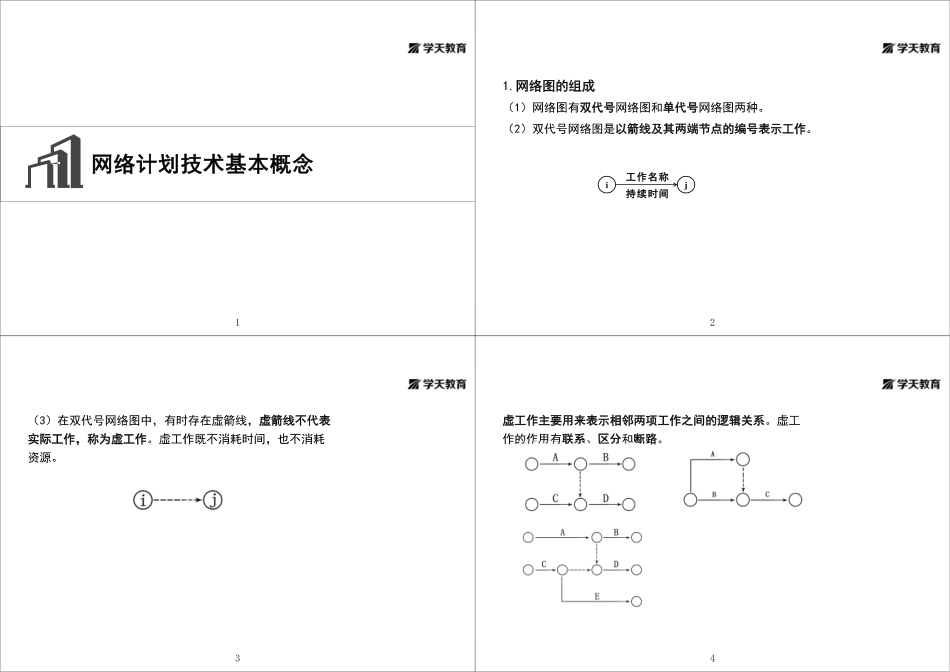 02.1A422010施工进度控制方法（二）-进度专题-黑白打印版.pdf_第1页