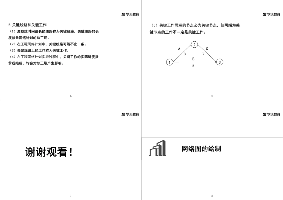 02.1A422010施工进度控制方法（二）-进度专题-黑白打印版.pdf_第2页