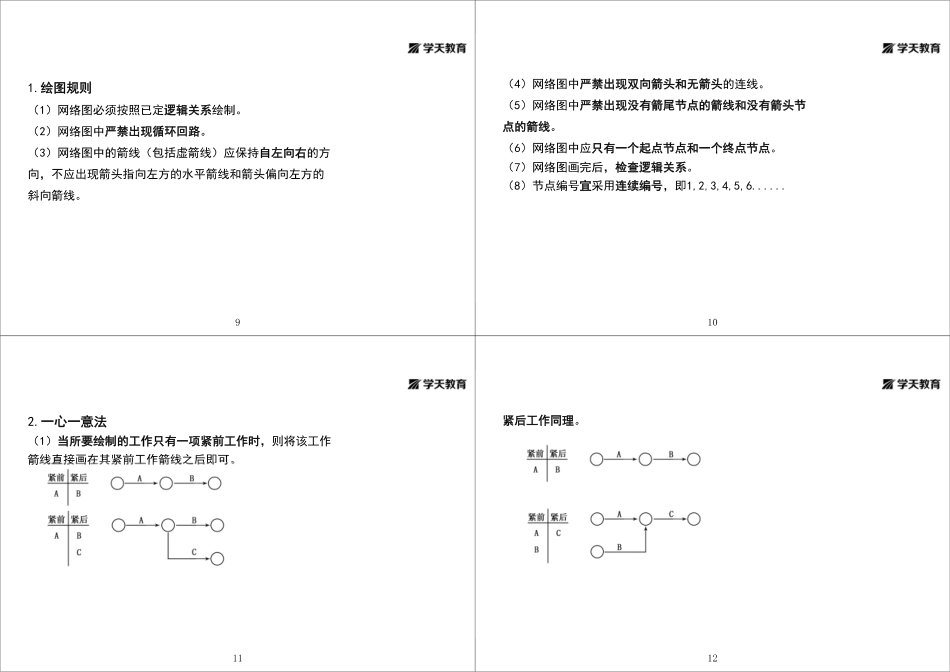 02.1A422010施工进度控制方法（二）-进度专题-黑白打印版.pdf_第3页