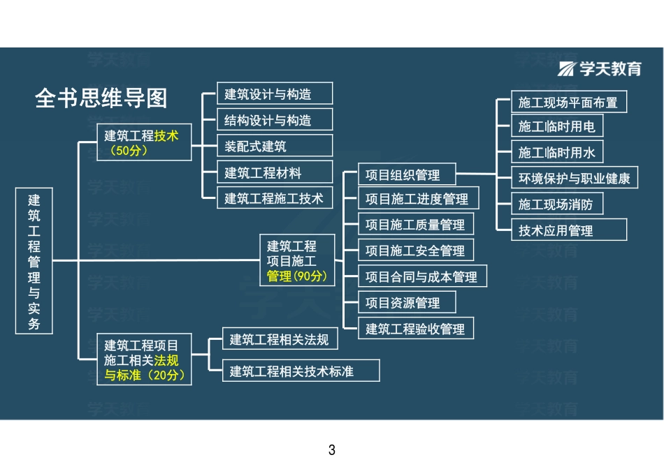 02.第01讲1A411000建筑设计与构造-基础直播-彩色观看版.pdf_第3页