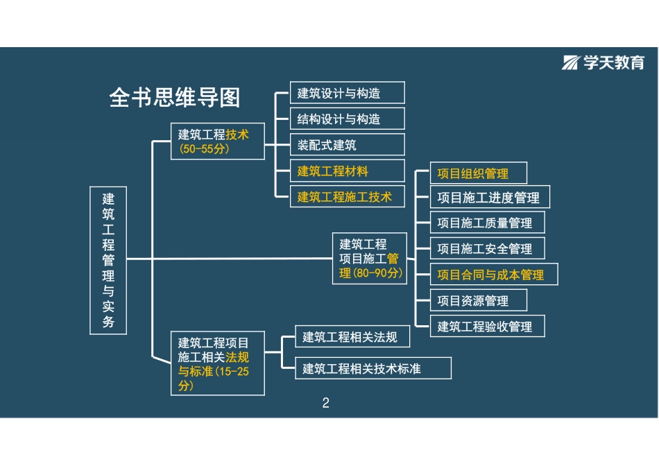 03.2022-一建《建筑》-精讲面授-彩色观看版.pdf_第2页