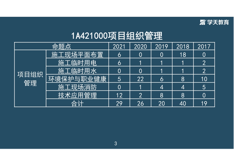 03.2022-一建《建筑》-精讲面授-彩色观看版.pdf_第3页