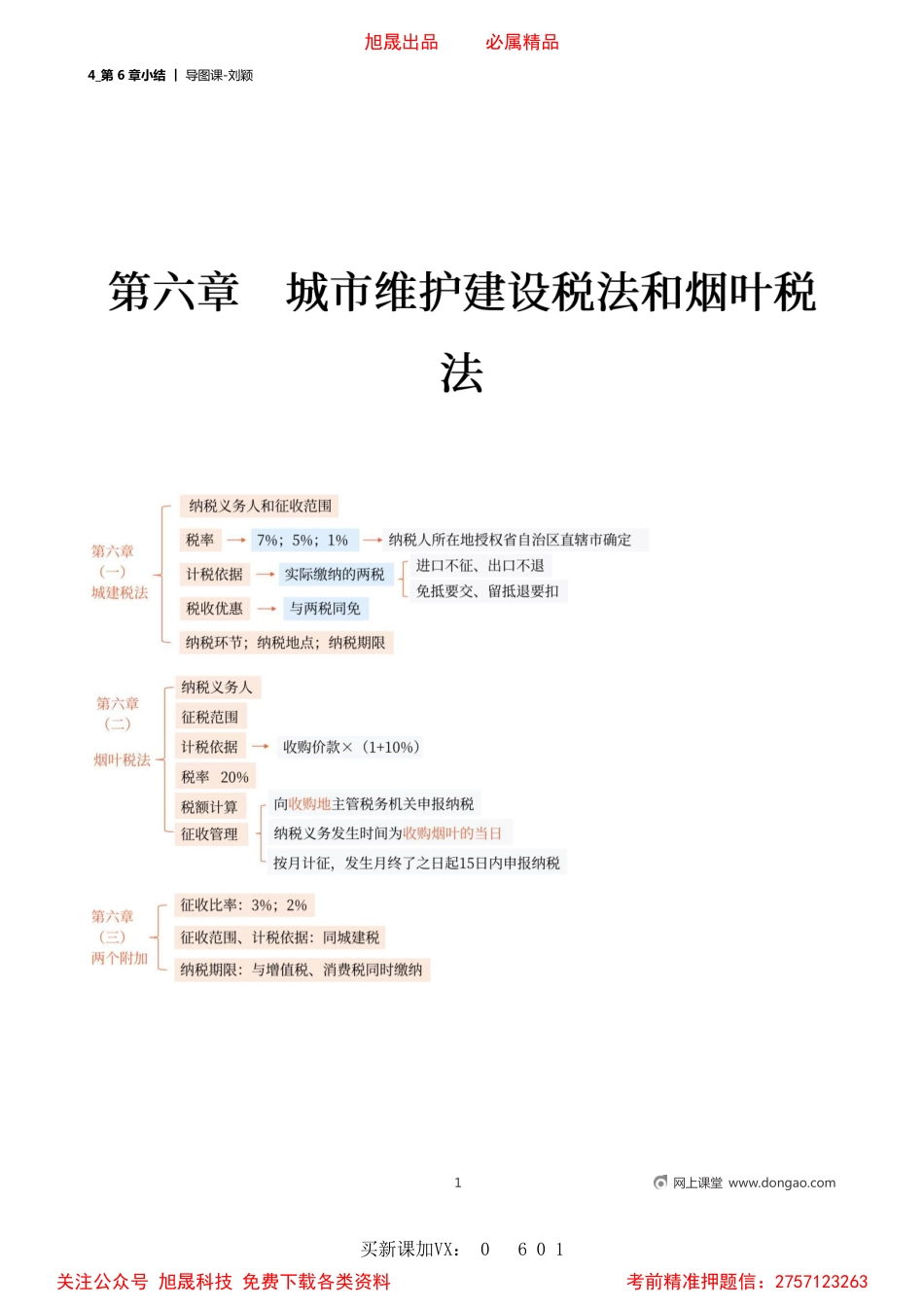 04_第6章小结.pdf_第1页