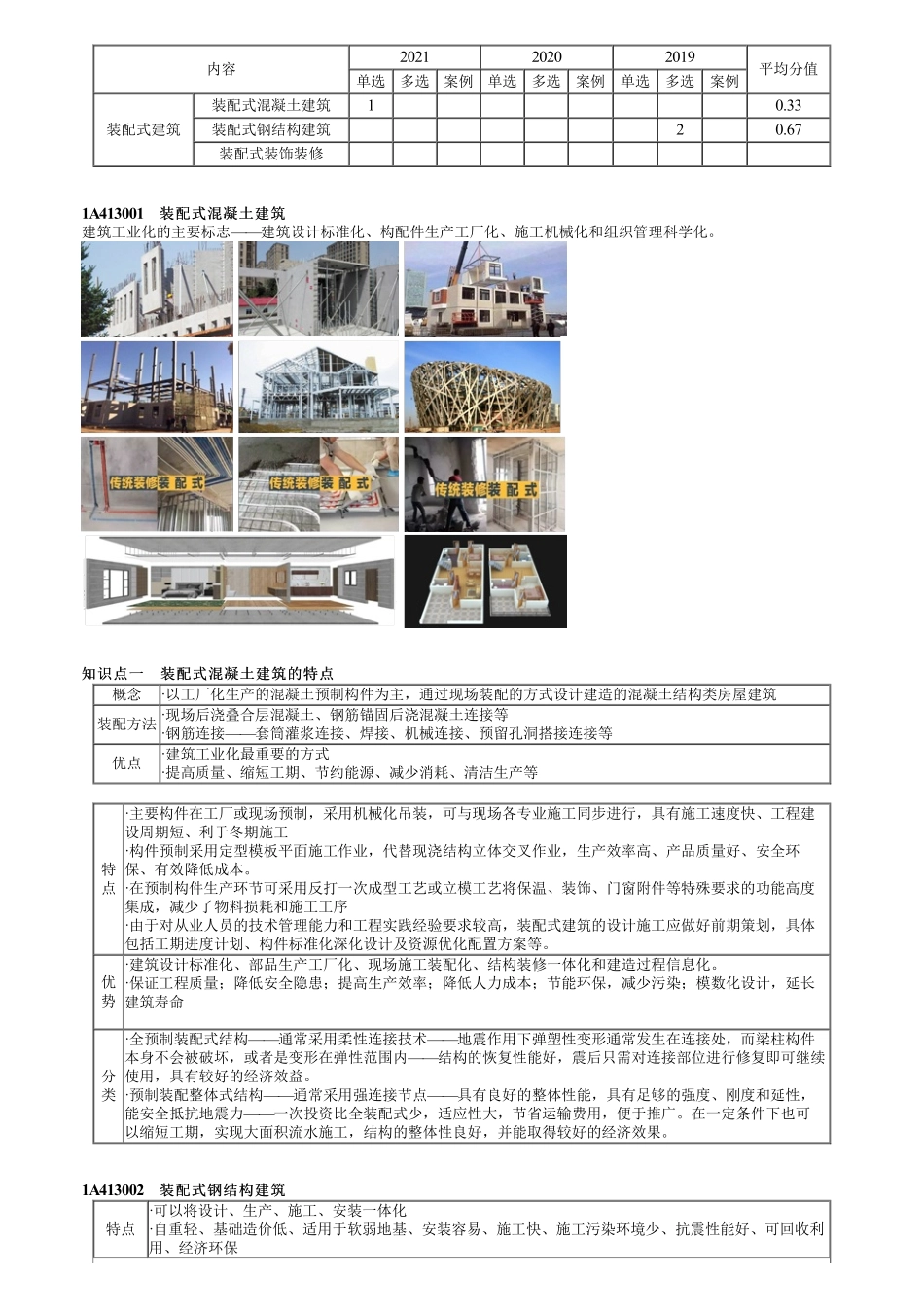 07、1A413000第01讲　装配式建筑.pdf_第1页