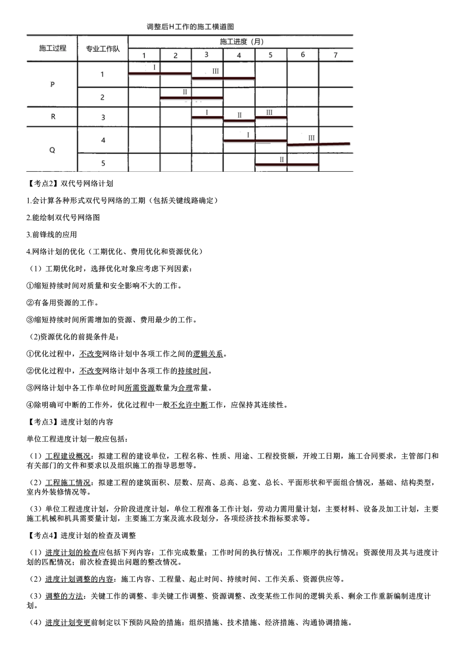07、进度管理.pdf_第2页