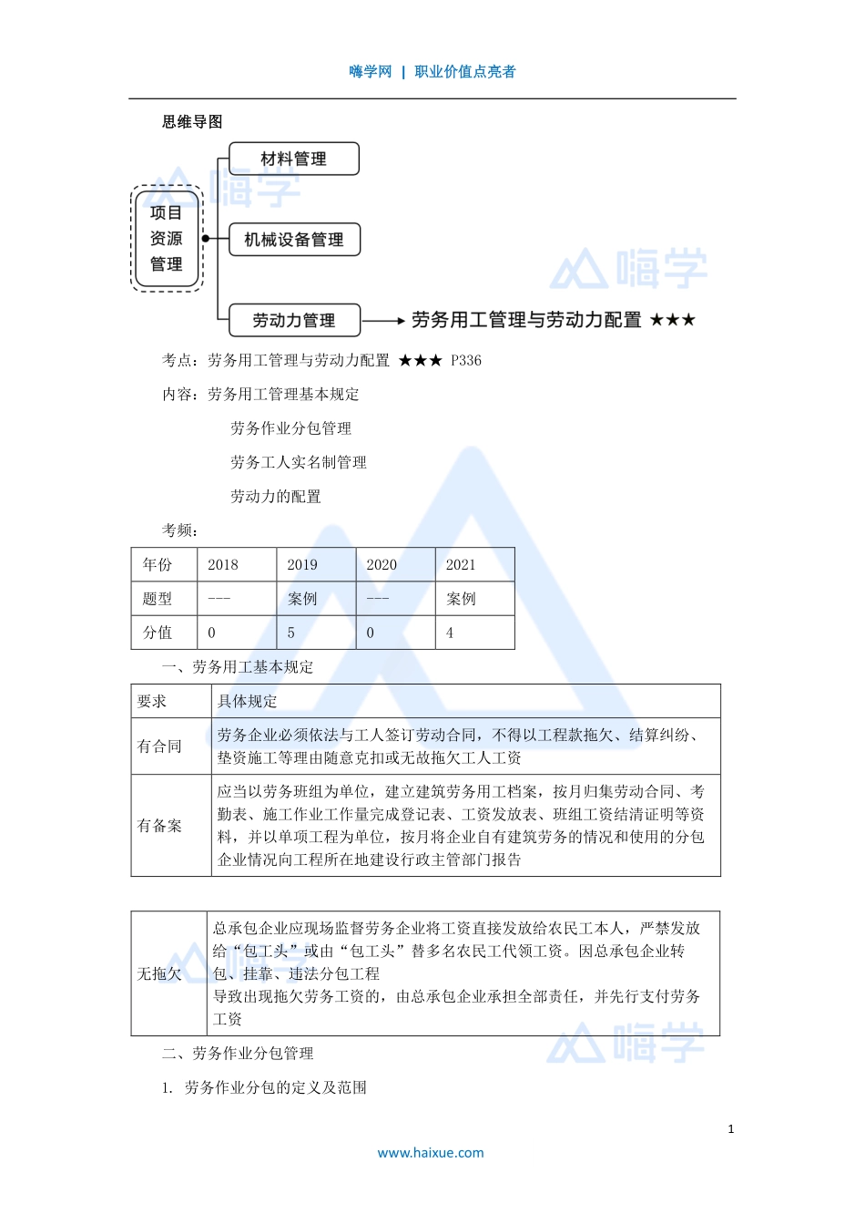 1A420000-（71）建筑工程项目管理-项目资源管理2.pdf_第1页