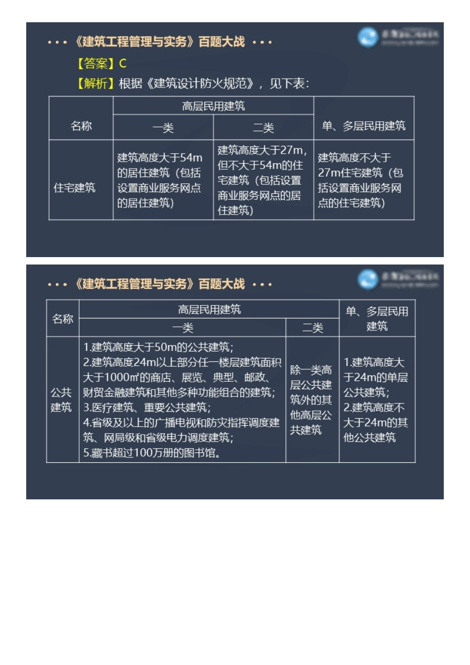 2022一级建造师建筑工程百题大战（一）.pdf_第2页