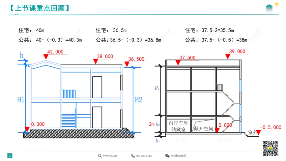 002.2022一建《建筑》精讲2 -传奇-2022.3.15.pdf_第2页