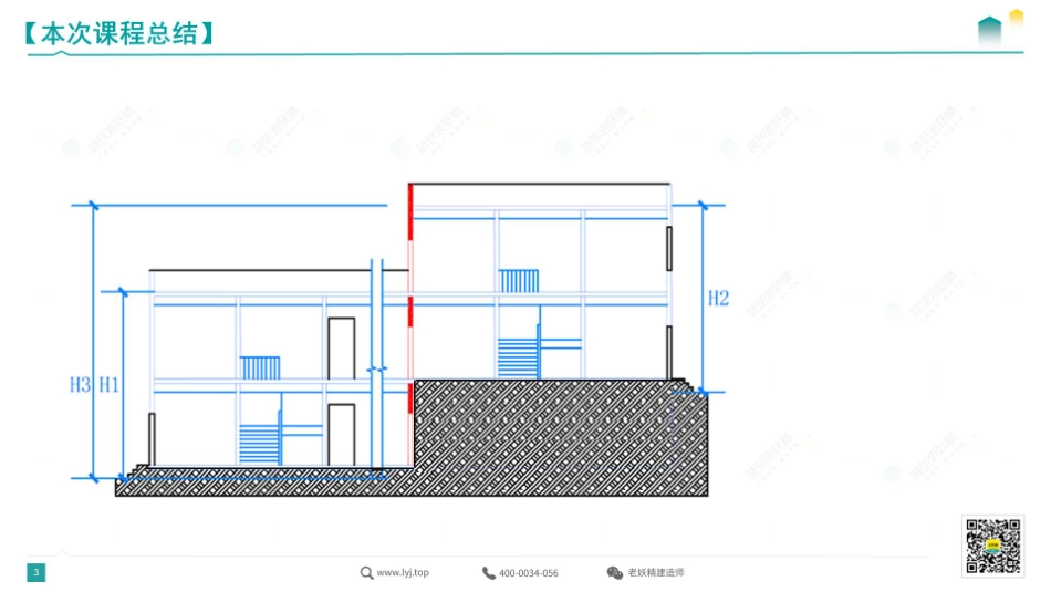 002.2022一建《建筑》精讲2 -传奇-2022.3.15.pdf_第3页