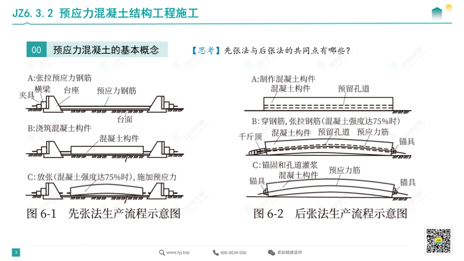 2022一建《建筑》精讲9-5.5.pdf.pdf_第3页