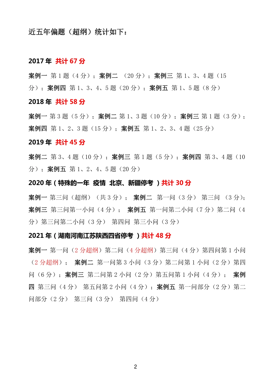 2022一建《建筑》问答简答题（偏题）题库-丰朴春.pdf_第2页