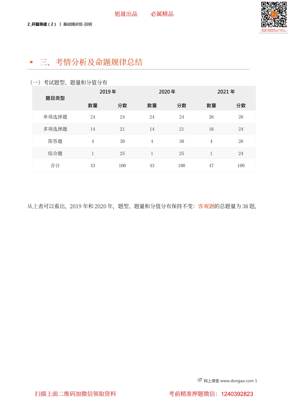 02_开篇导读（2）.pdf_第1页