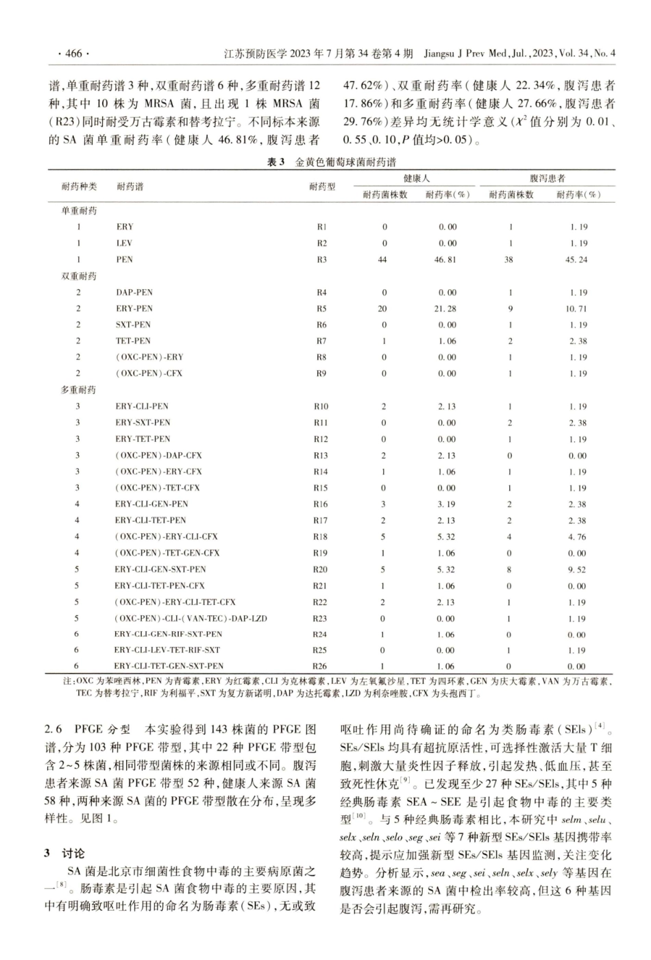 健康人与腹泻患者粪便标本中金黄色葡萄球菌检出情况及特征分析.pdf_第3页