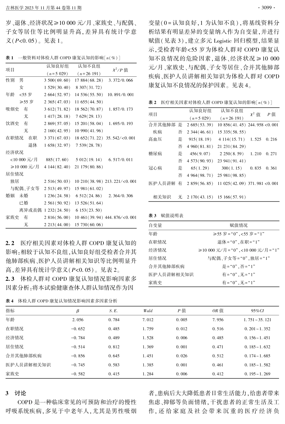 健康体检人群慢性阻塞性肺疾病患病率现状及认知情况的影响因素.pdf_第2页