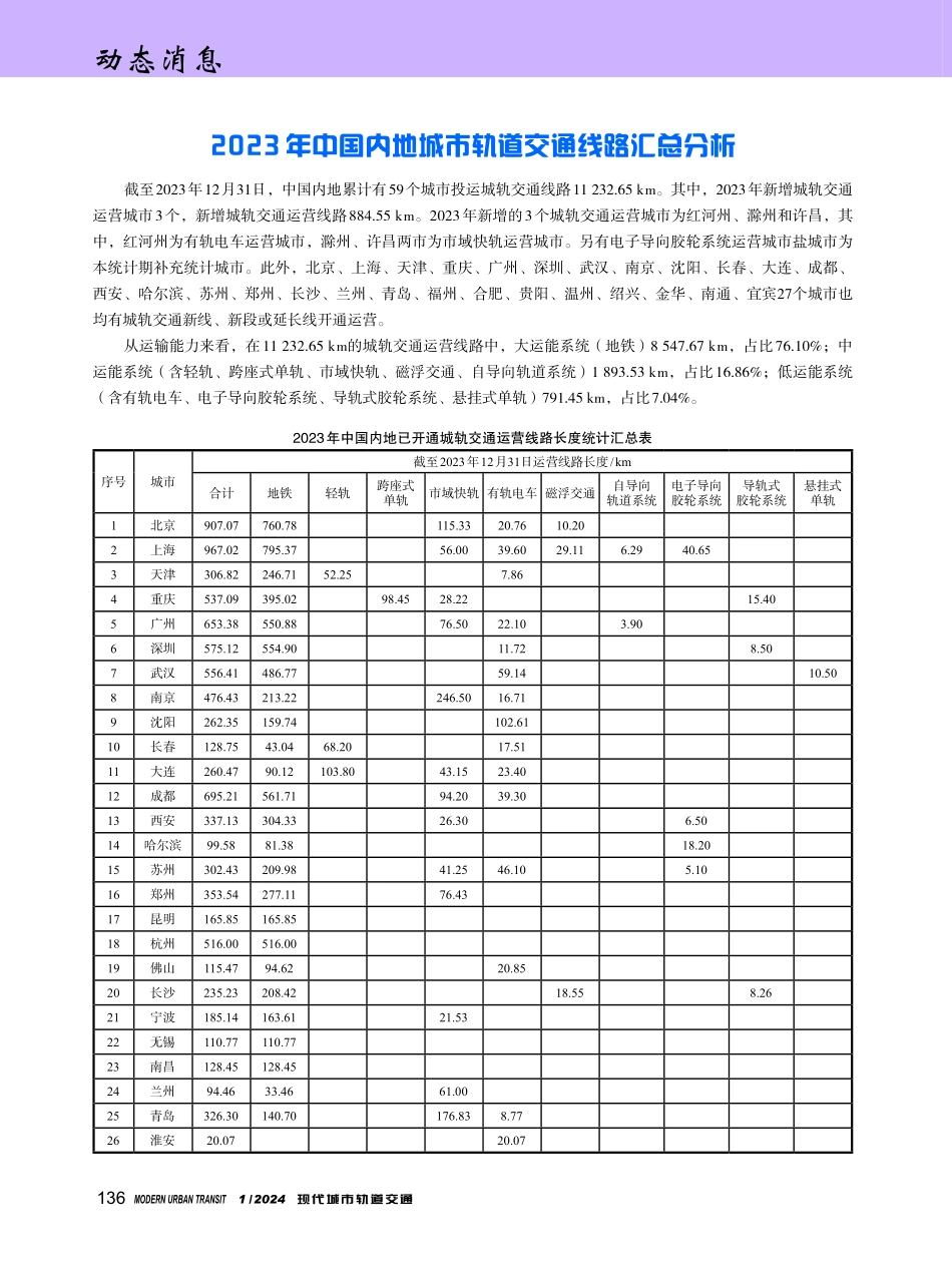 2023年中国内地城市轨道交通线路汇总分析.pdf_第1页