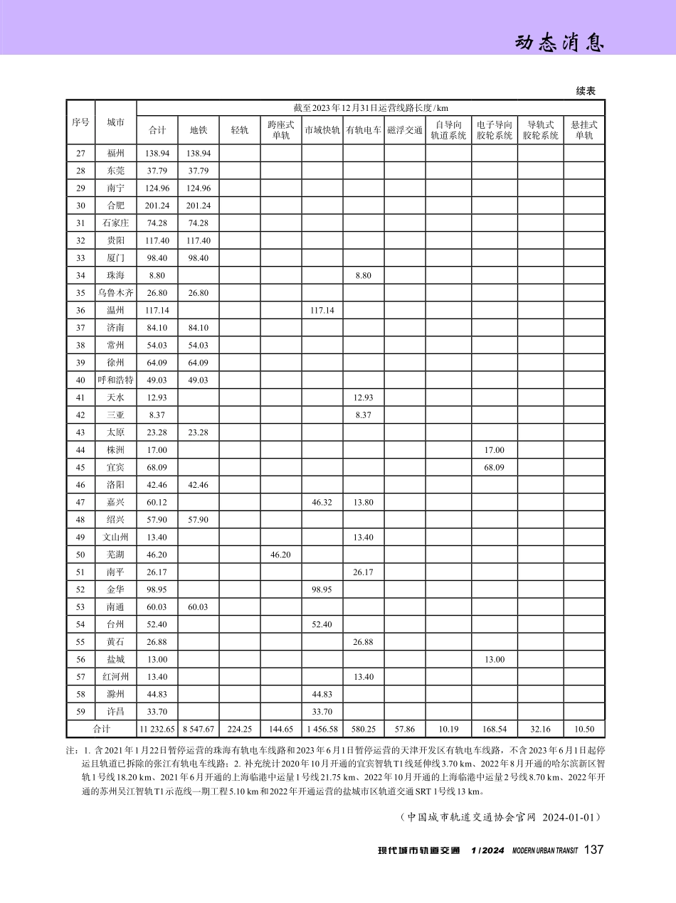 2023年中国内地城市轨道交通线路汇总分析.pdf_第2页