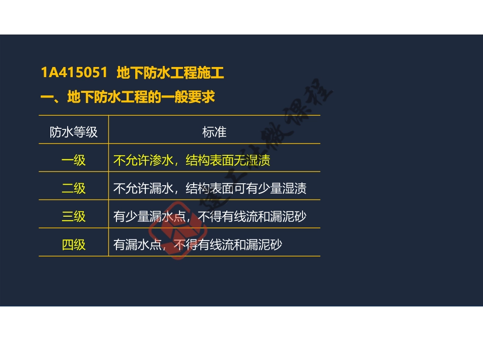 2022年一建《建筑》精讲课程第10节-1A415050防水工程施工-阅读版.pdf_第3页