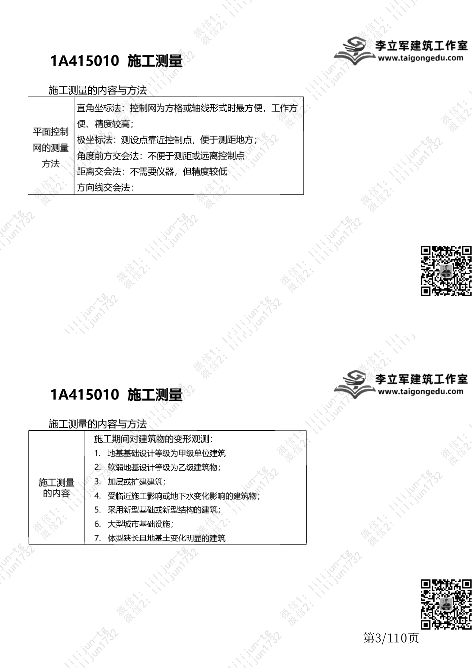 03-建筑工程技术-下部-两页版.pdf_第3页