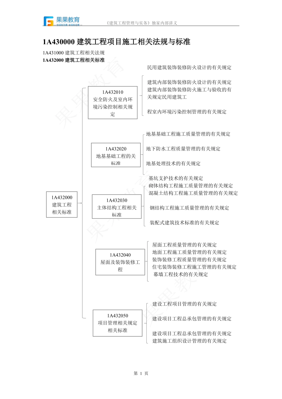 《建筑实务》－精讲精练－第49讲－建筑工程相关标准（1）.pdf_第1页