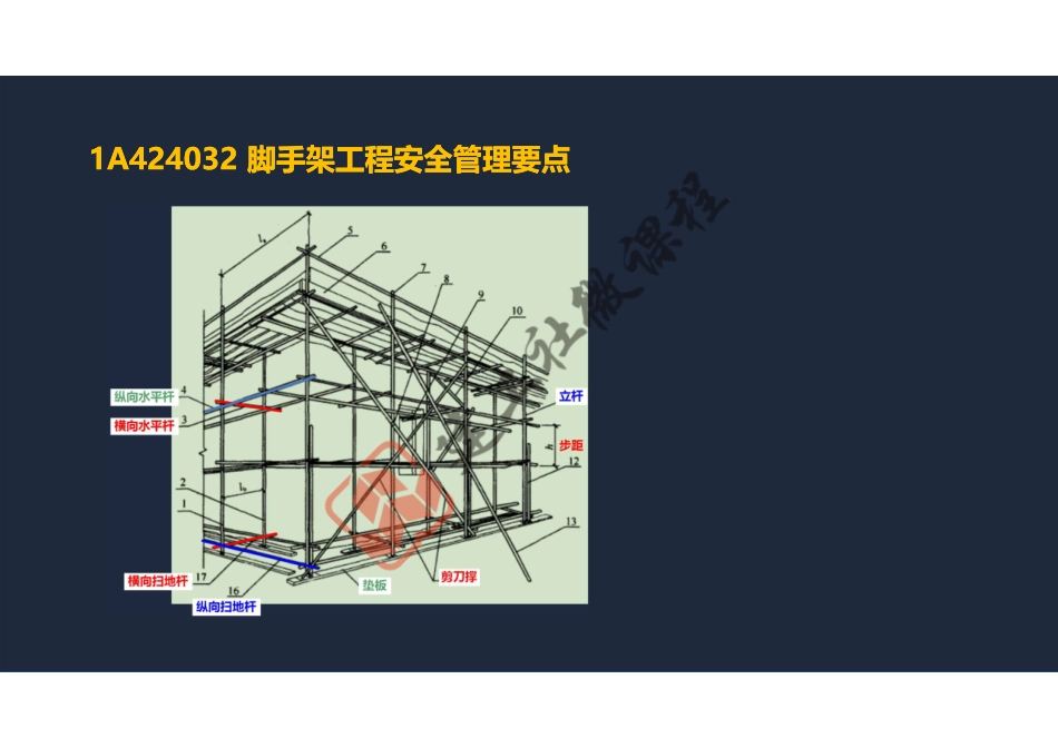 2022年一建《建筑》精讲课程第20节-1A424000项目施工安全管理-2-阅读版.pdf_第3页