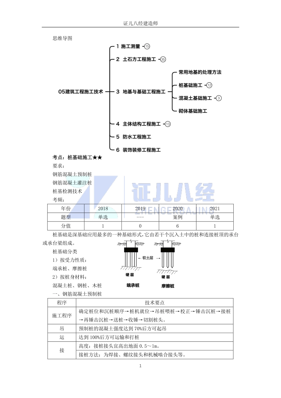 【建筑】基础精学23-桩基础01.pdf_第1页