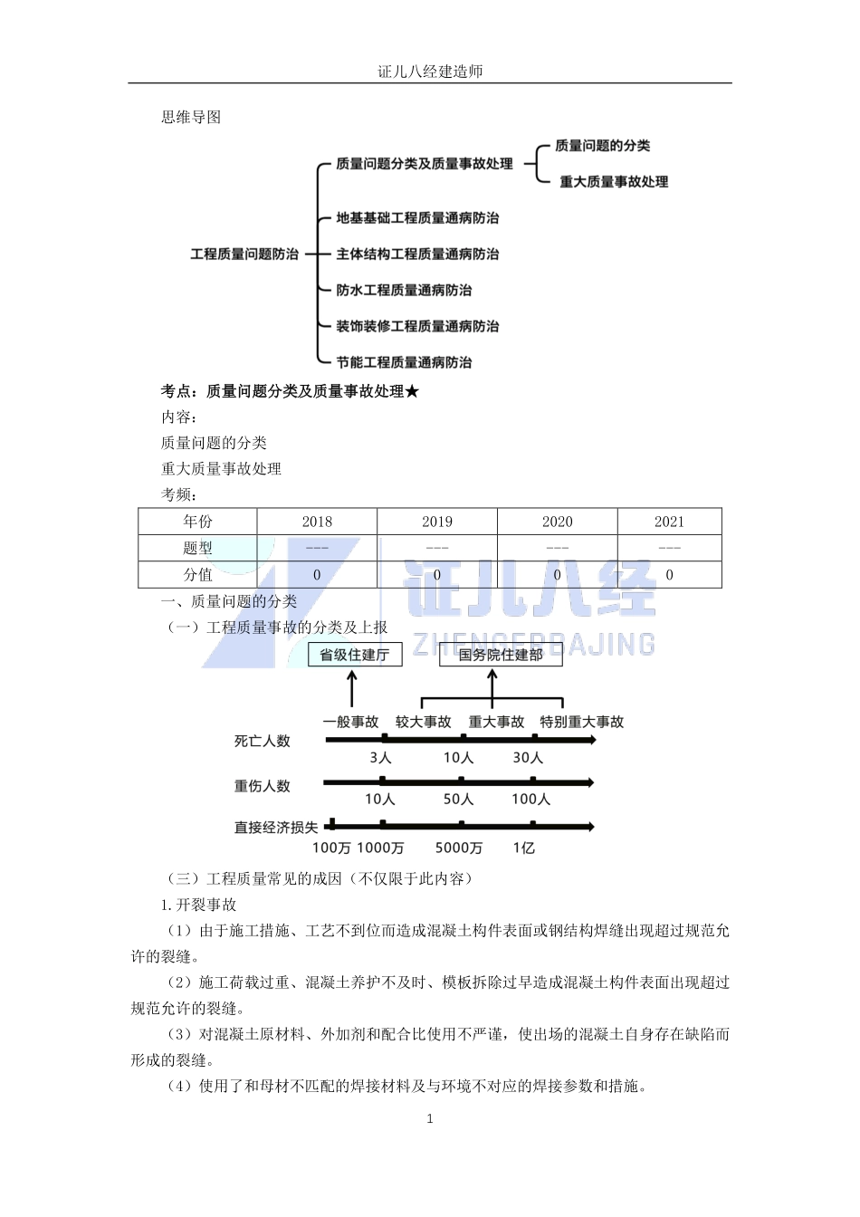 【建筑】基础精学53-工程质量问题防治1.pdf_第1页