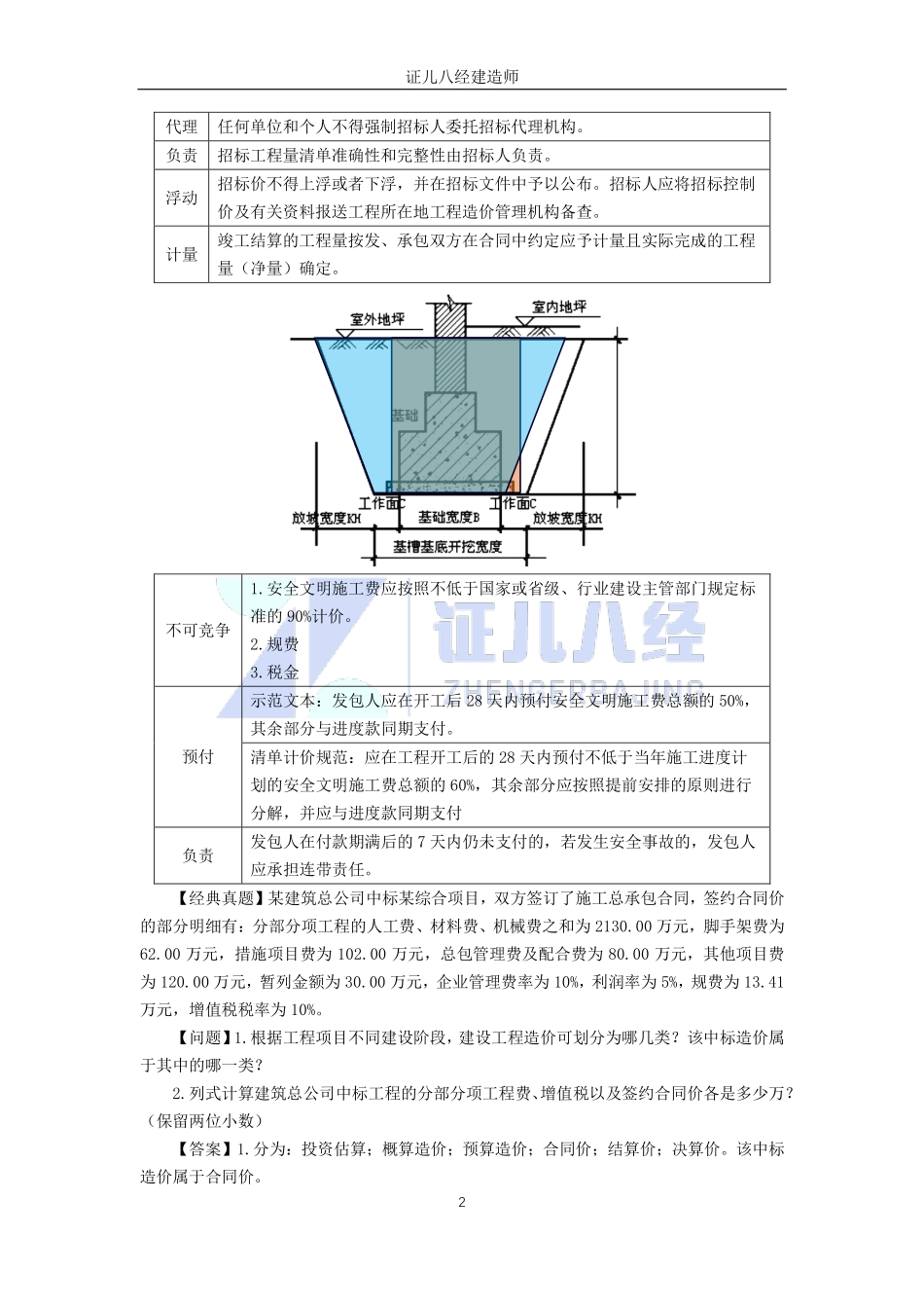 【建筑】基础精学63-合同与成本管理04.pdf_第2页