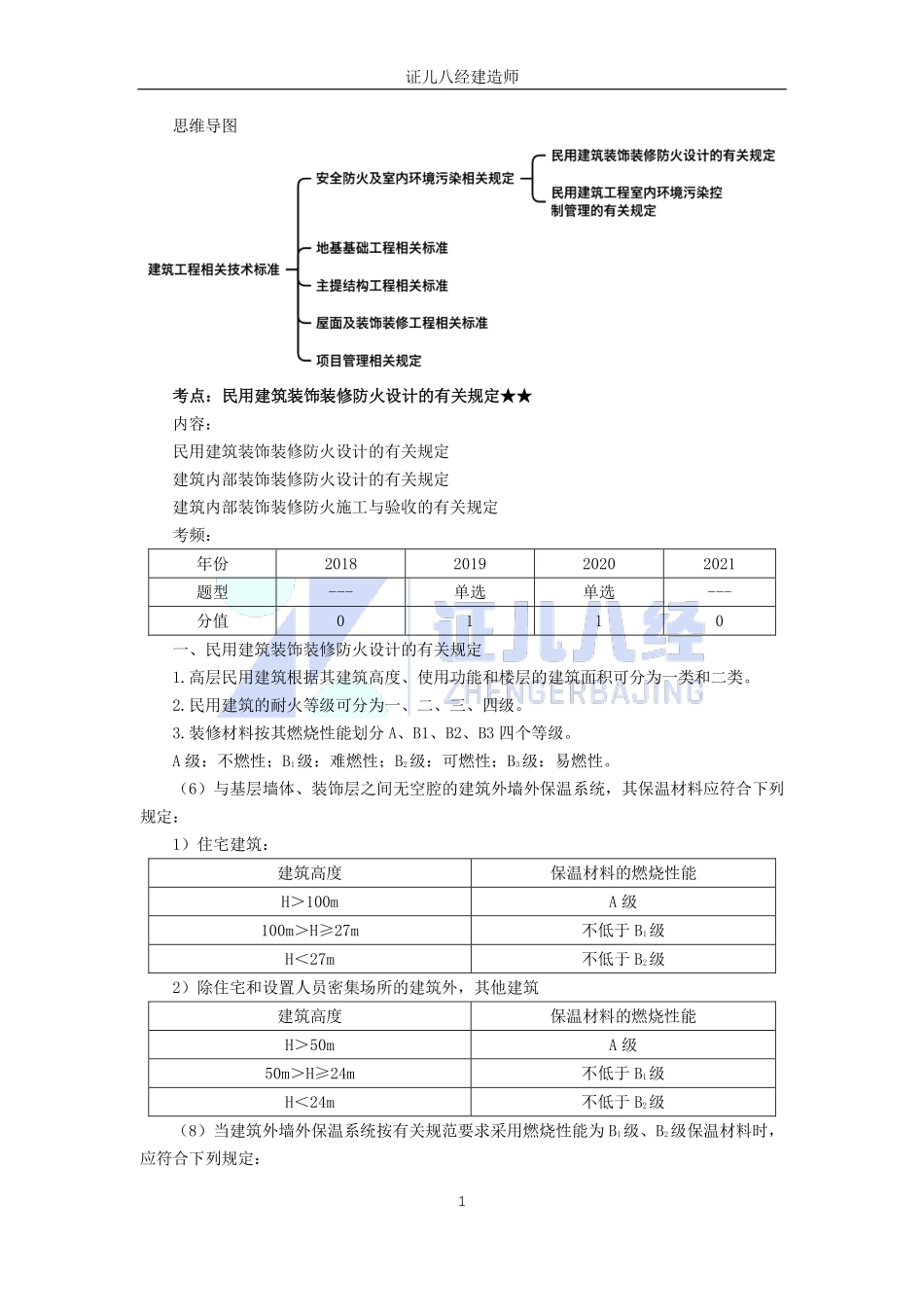 【建筑】基础精学73-工程相关技术标准01.pdf_第1页