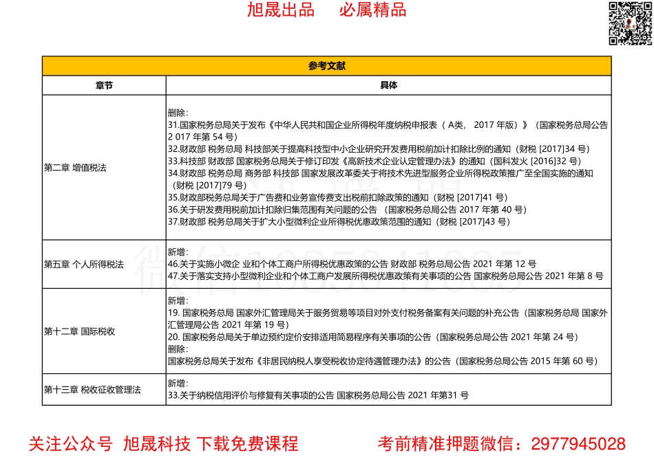 2022注会大纲6科改动内容汇总-税法.pdf_第2页